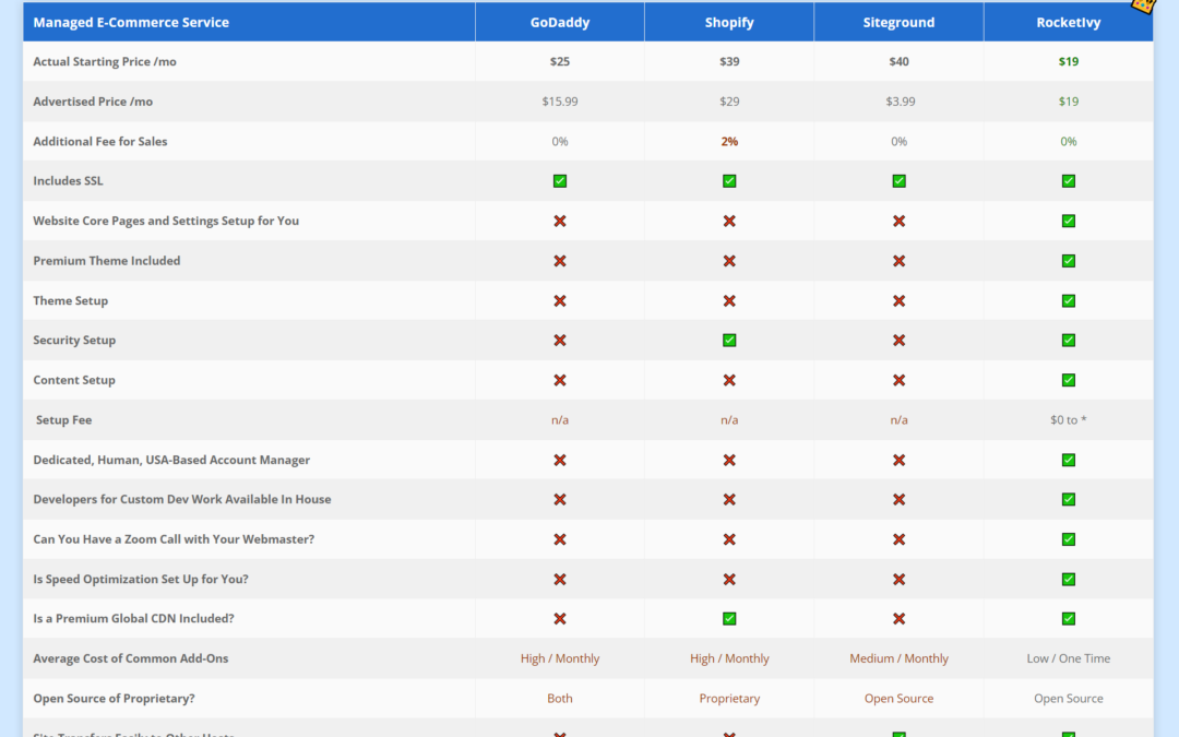 A Better Alternative to Shopify, GoDaddy, or Siteground